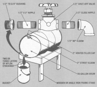 Waste Oil Filter: Cleaning Waste Oil for Fuel Image
